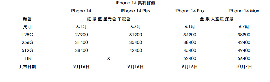 iPhone 14